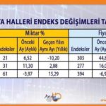 ATB eylül hal endeksini açıkladı