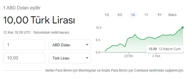 dolar-tarihi-zirvesini-yeniledi-9-99-tl-yi-gordu-943493-1.