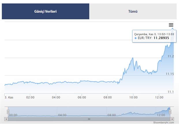dolar-tl-yukselise-gecti-9-74-un-uzerini-gordu-939512-1.