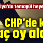 CHP'de kim kaç oy aldı?