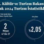 TÜRKİYE OCAK’TA 2 MİLYON TURİSTİ AŞTI