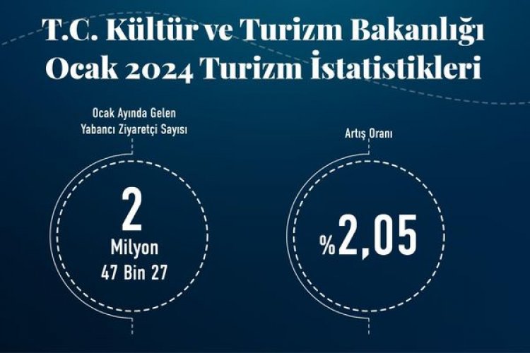 TÜRKİYE OCAK’TA 2 MİLYON TURİSTİ AŞTI