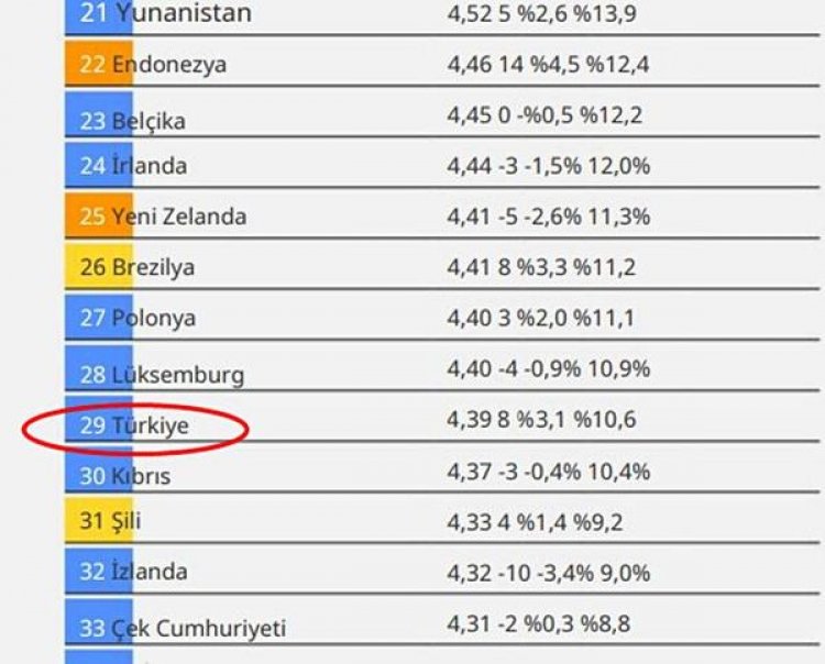 29.SIRADA YER BULABİLDİK!