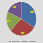 TURİZM 2023’TE 150 MİLYAR DOLAR CİRO YAPTI