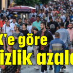 TÜİK'e göre işsizlik azaldı!