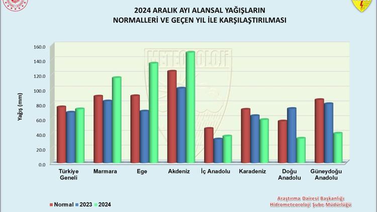 Batı Akdenizde son 15 yılın yağış rekoru