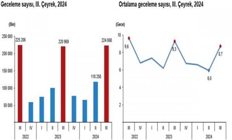 YURTİÇİ SEYAHAT 2019’U AŞAMADI